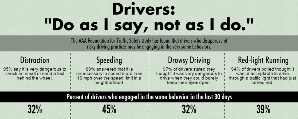 distracted driving